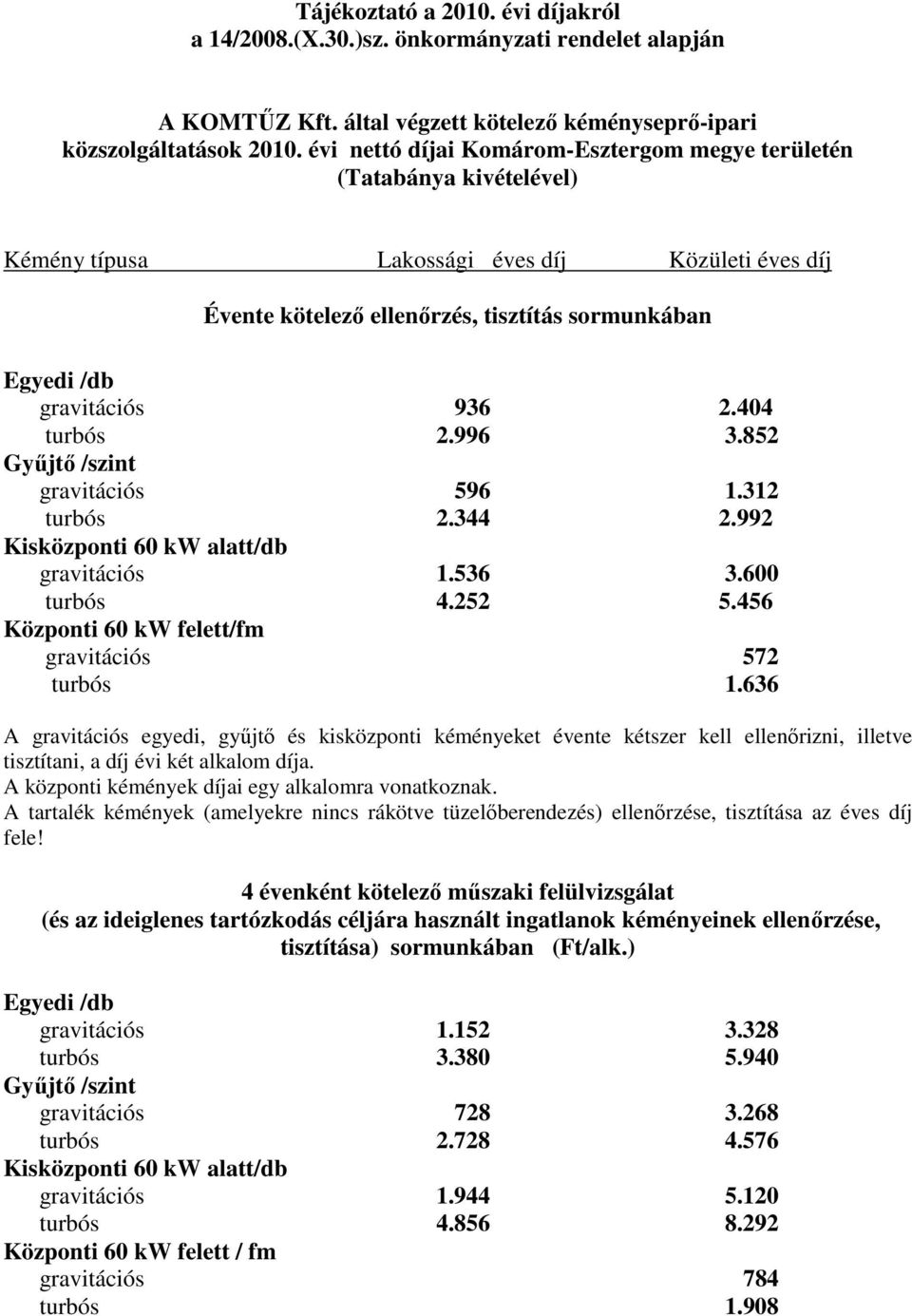 936 2.404 turbós 2.996 3.852 Győjtı /szint gravitációs 596 1.312 turbós 2.344 2.992 Kisközponti 60 kw alatt/db gravitációs 1.536 3.600 turbós 4.252 5.