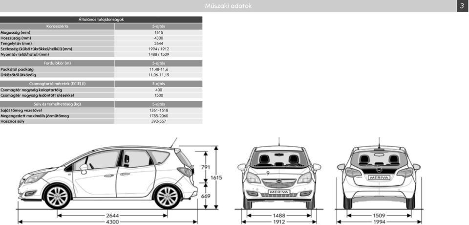 Fordulókör (m) 5ajtós 11,4811,6 11,611,19 Csomagtartó méretek (ECIE) (l) Csomagtér nagyság kalaptartóig Csomagtér nagyság