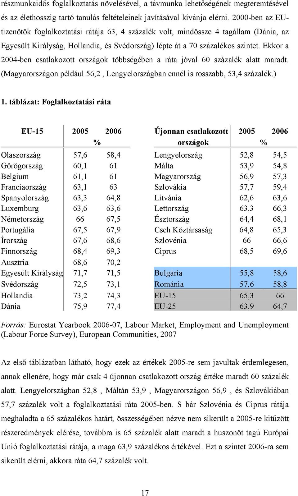 Ekkor a 2004-ben csatlakozott országok többségében a ráta jóval 60 százalék alatt maradt. (Magyarországon például 56,2, Lengyelországban ennél is rosszabb, 53,4 százalék.) 1.