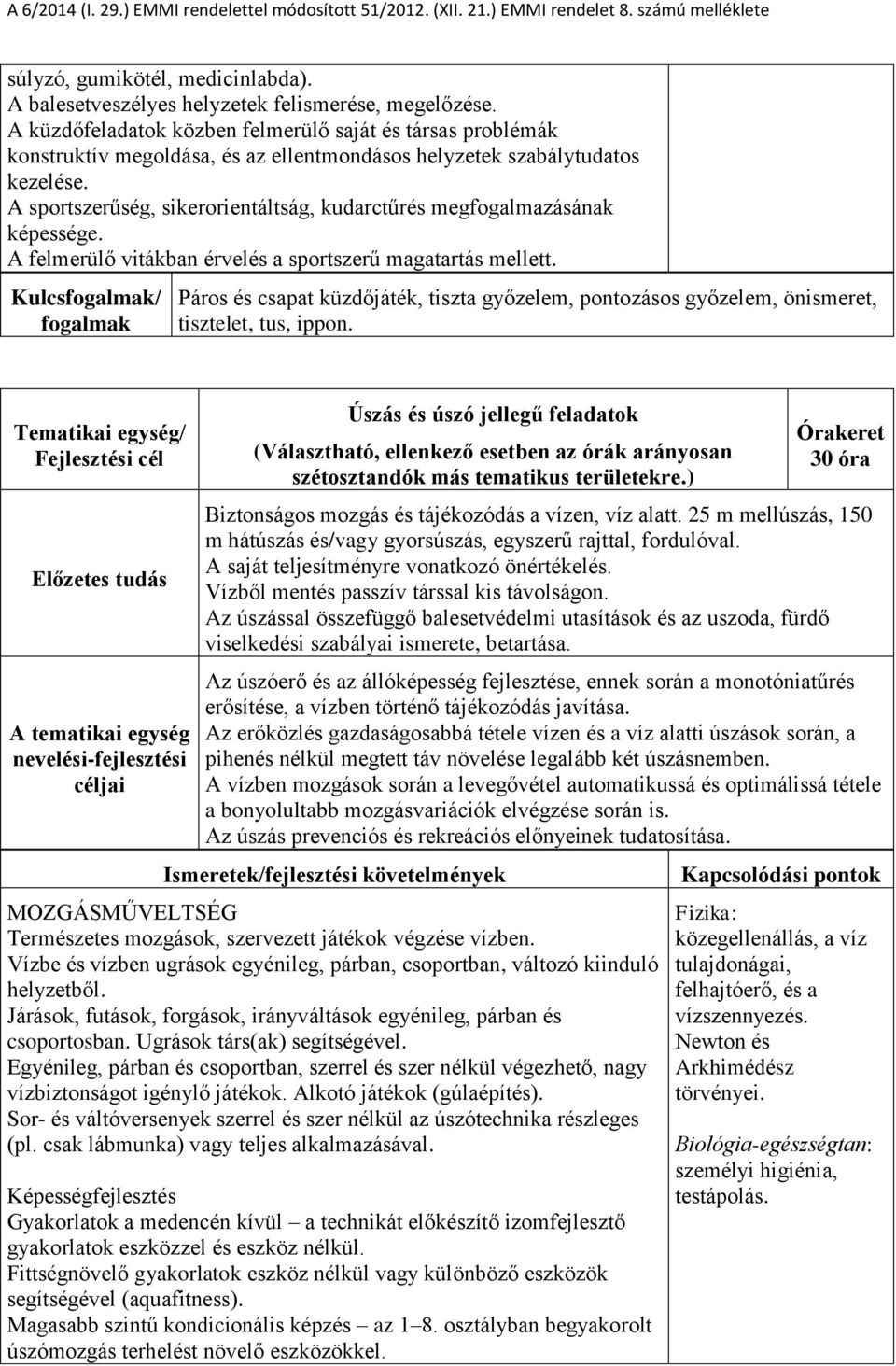 A sportszerűség, sikerorientáltság, kudarctűrés megfogalmazásának képessége. A felmerülő vitákban érvelés a sportszerű magatartás mellett.