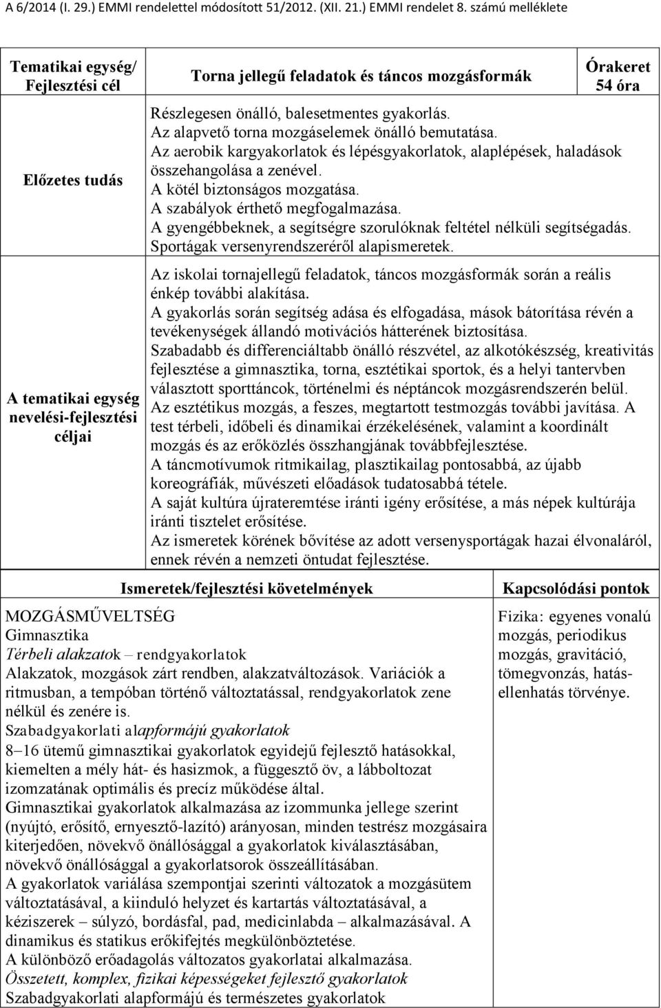 A szabályok érthető megfogalmazása. A gyengébbeknek, a segítségre szorulóknak feltétel nélküli segítségadás. Sportágak versenyrendszeréről alapismeretek.