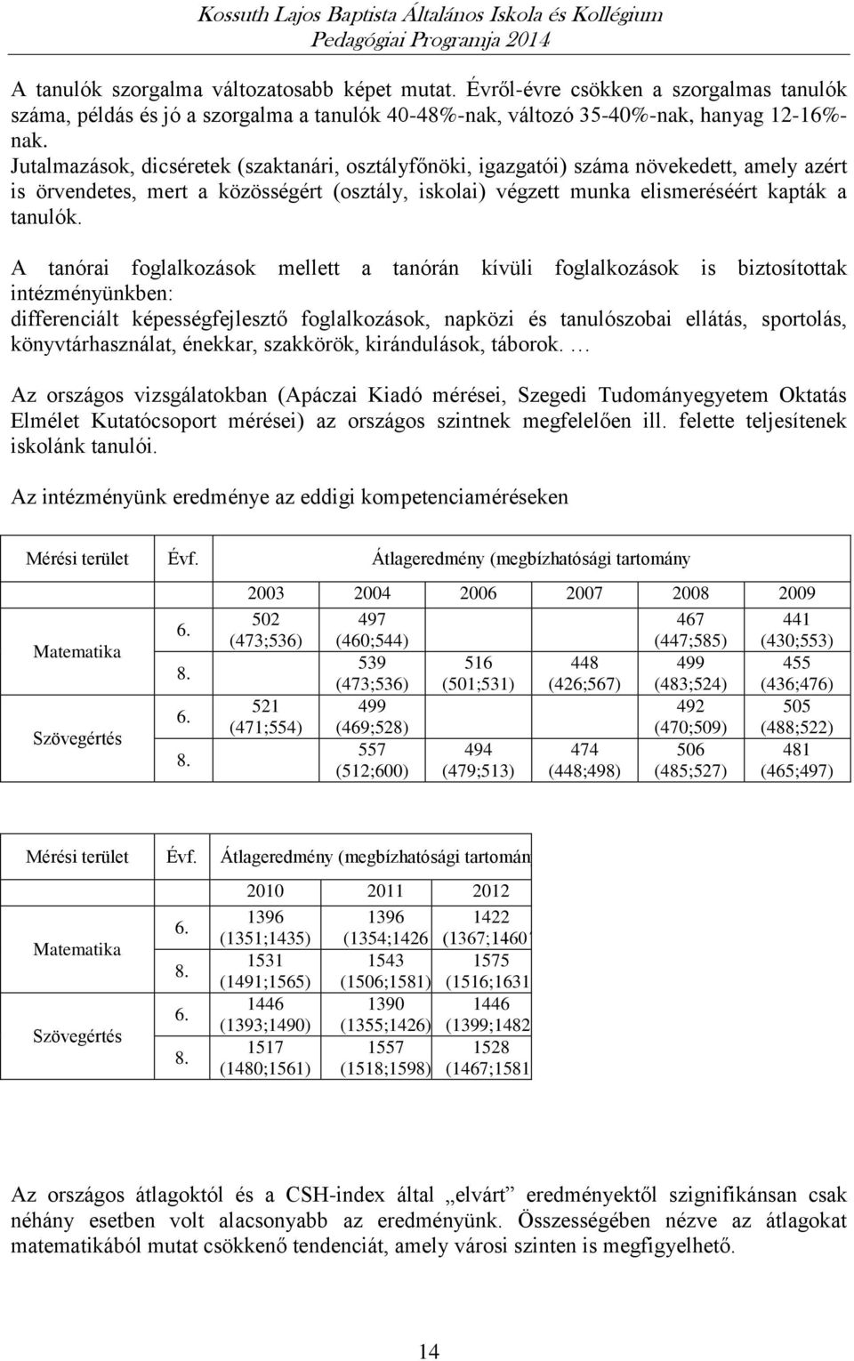 A tanórai foglalkozások mellett a tanórán kívüli foglalkozások is biztosítottak intézményünkben: differenciált képességfejlesztő foglalkozások, napközi és tanulószobai ellátás, sportolás,