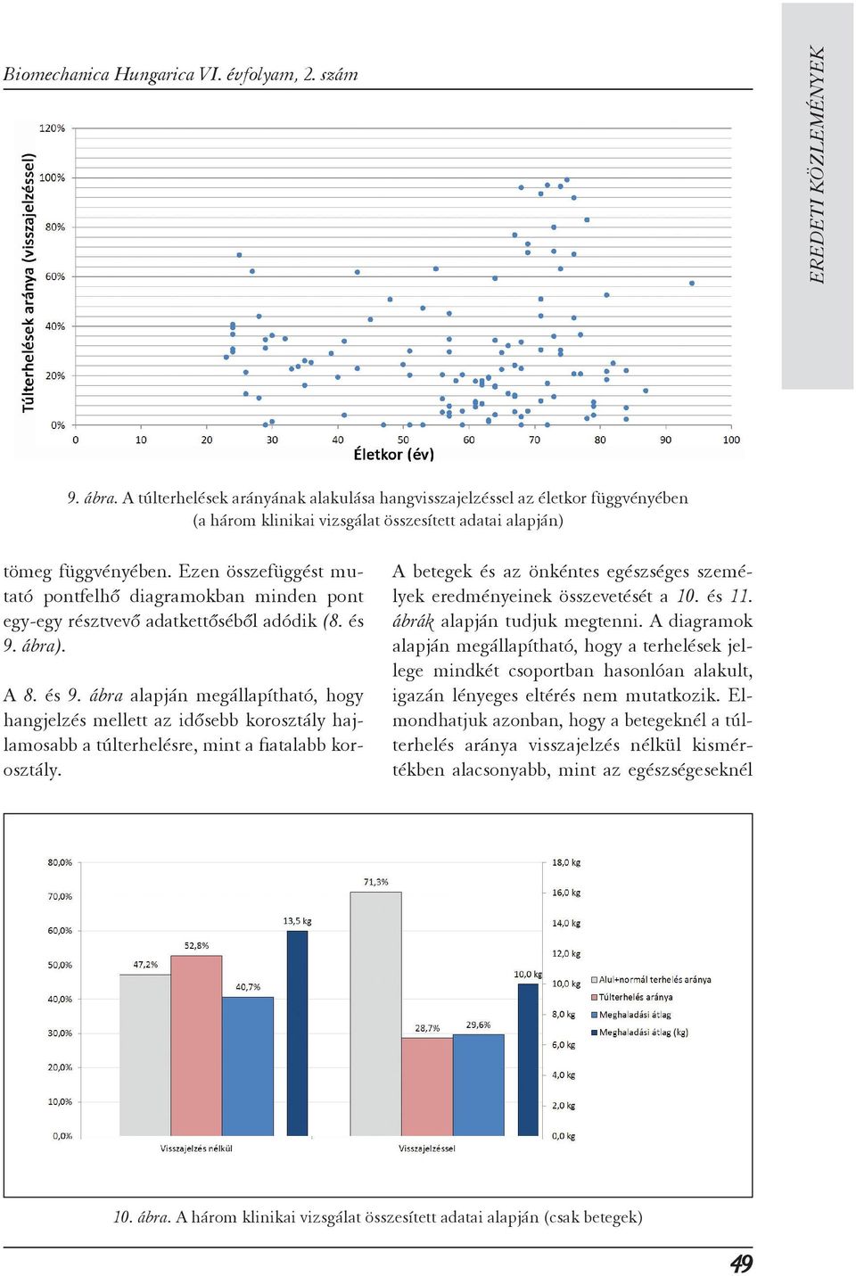 Ezen összefüggést mu - ta tó pontfelhő diagramokban minden pont egy-egy résztvevő adatkettőséből adódik (8. és 9.