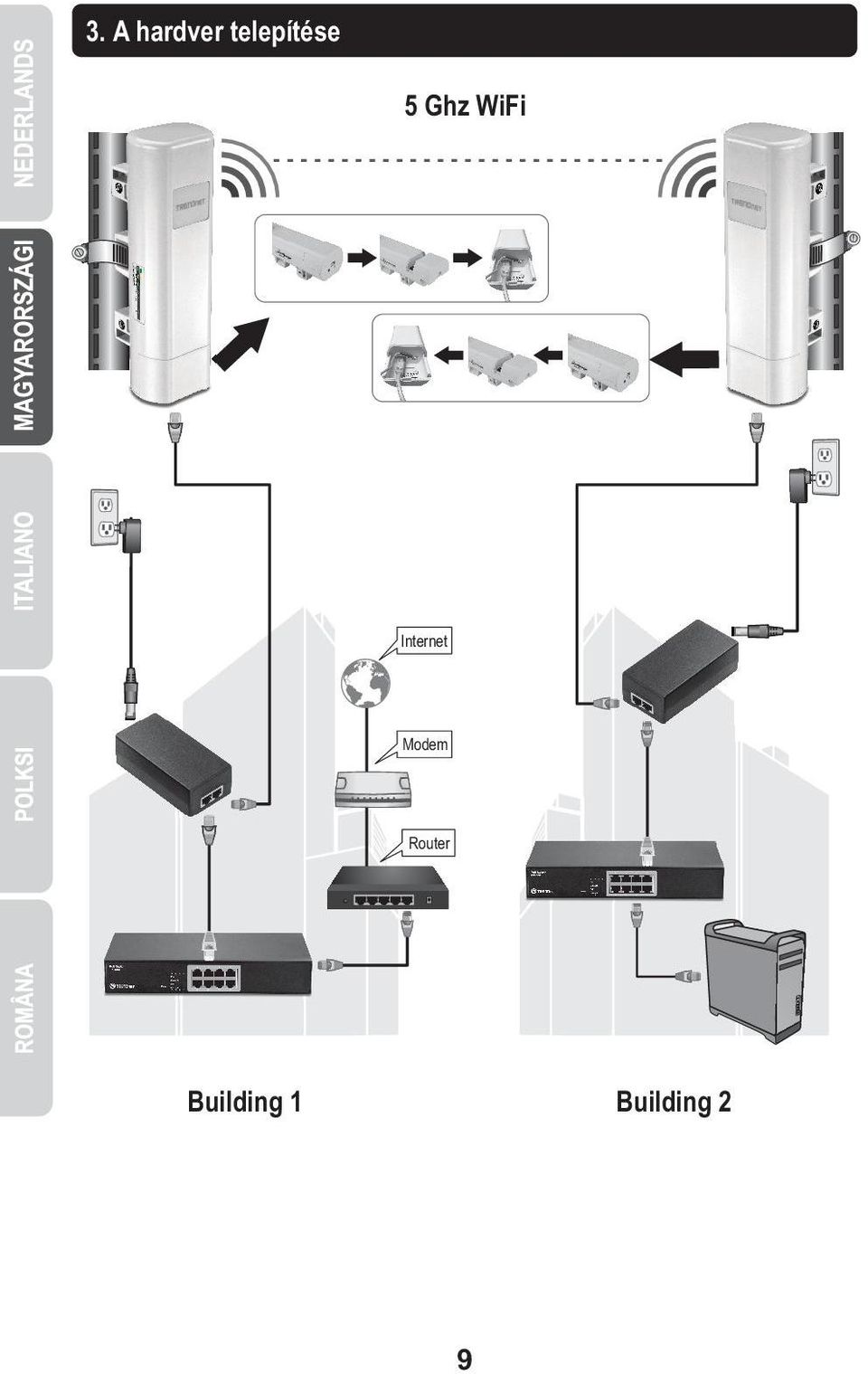 WiFi Internet Modem