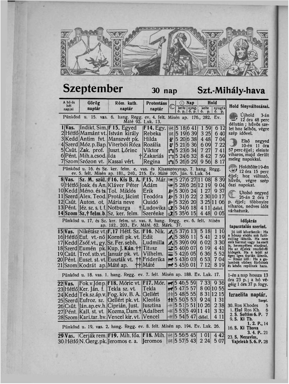 István király Rebeka 5 19 6 39 3 25 6 40 3 Kedd Antim fvt. Manszvét pk. Hilda f 5 20 6 38 4 48 7 04 4 Szerd Móz.p.Bap. Viterbói Róza Rozália a» 5 21 6 36 6 09 7 22 5 Csüt. Zak. prof. Juszt.