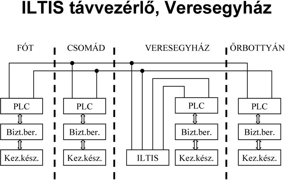 Bizt.ber. Bizt.ber. Bizt.ber. Bizt.ber. Kez.