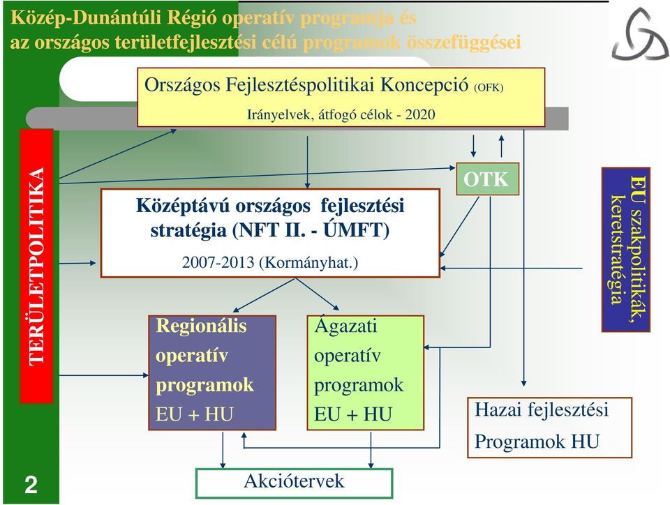 országos fejlesztési stratégia (NFT II. - ÚMFT) 2007-2013 (Kormányhat.