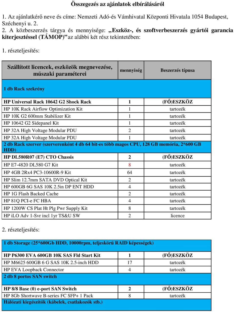 paraméterei mennyiség Beszerzés típusa 1 db Rack szekrény HP Universal Rack 10642 G2 Shock Rack 1 (FŐ)ESZKÖZ HP 10K Rack Airflow Optimization Kit 1 tartozék HP 10K G2 600mm Stabilizer Kit 1 tartozék