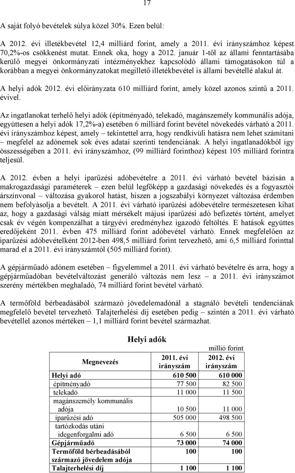 alakul át. A helyi adók előirányzata 610 milliárd forint, amely közel azonos szintű a 2011. évivel.