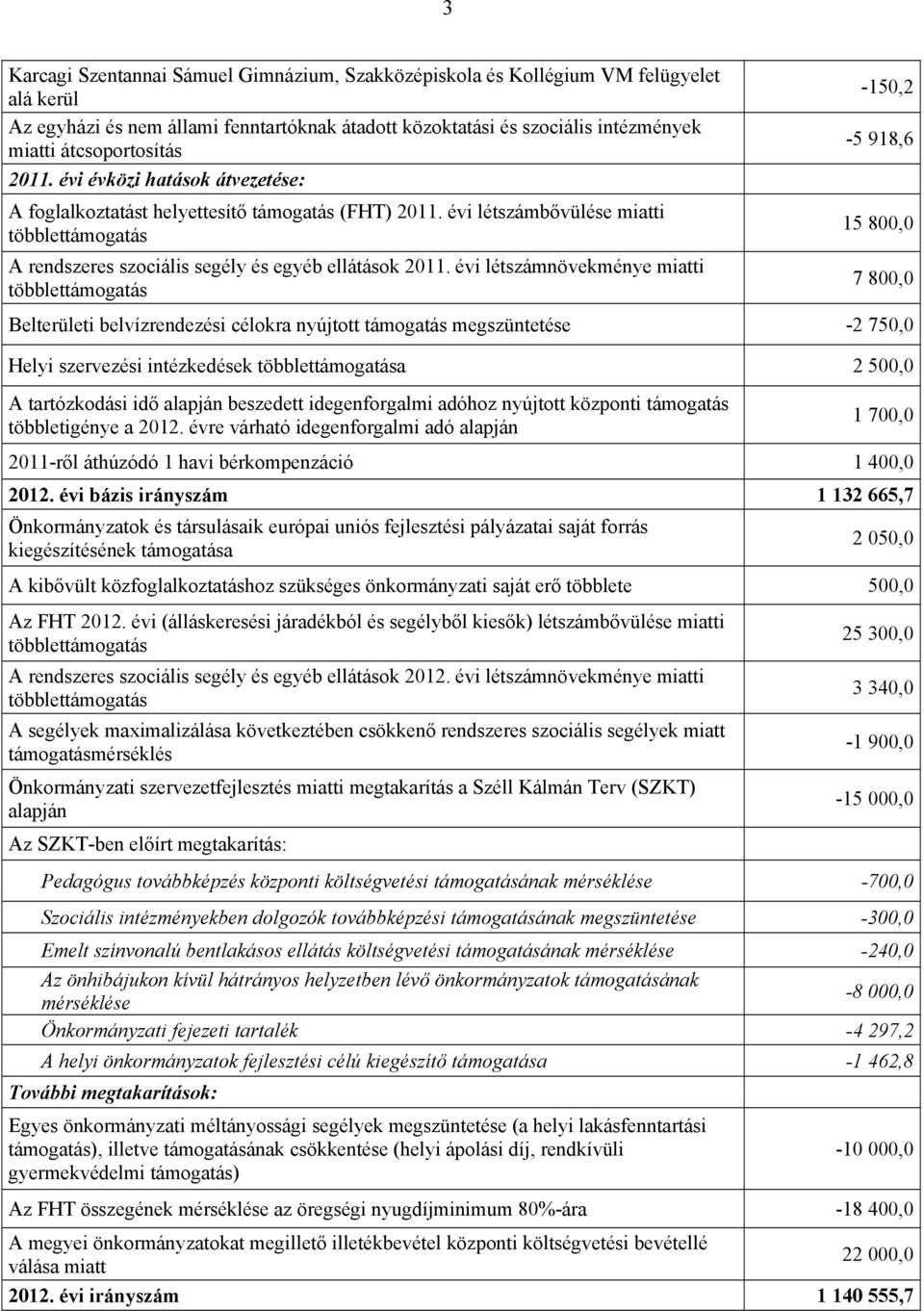 évi létszámnövekménye miatti többlettámogatás -150,2-5 918,6 15 800,0 7 800,0 Belterületi belvízrendezési célokra nyújtott támogatás megszüntetése -2 750,0 Helyi szervezési intézkedések