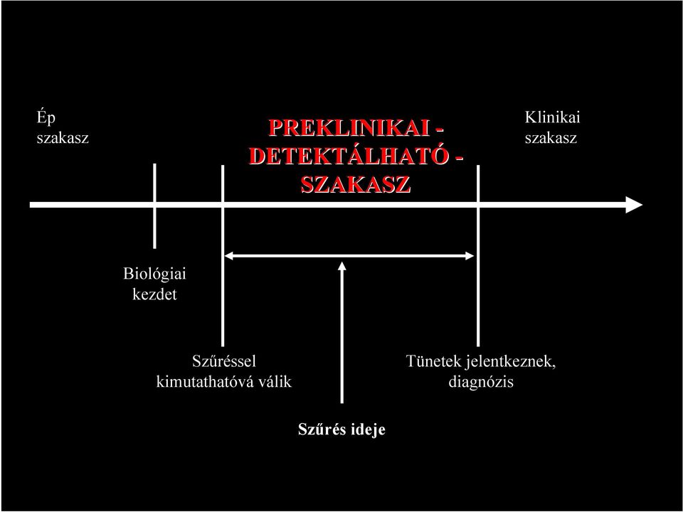 Biológiai kezdet Szűréssel kimutathatóvá