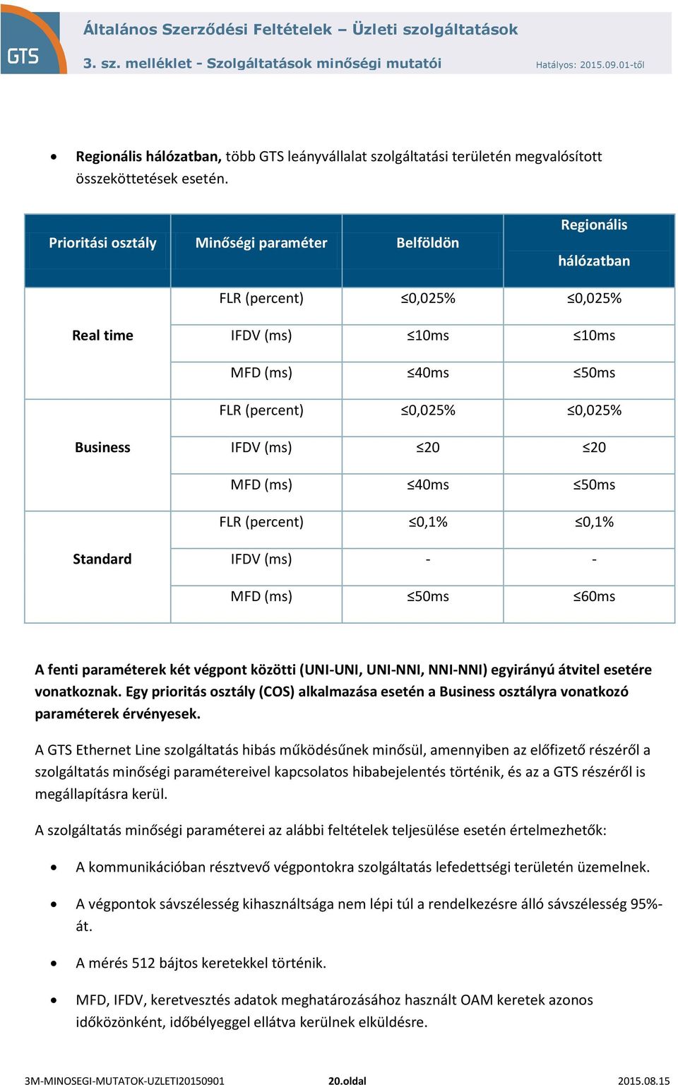 MFD (ms) 40ms 50ms FLR (percent) 0,1% 0,1% Standard IFDV (ms) - - MFD (ms) 50ms 60ms A fenti paraméterek két végpont közötti (UNI-UNI, UNI-NNI, NNI-NNI) egyirányú átvitel esetére vonatkoznak.