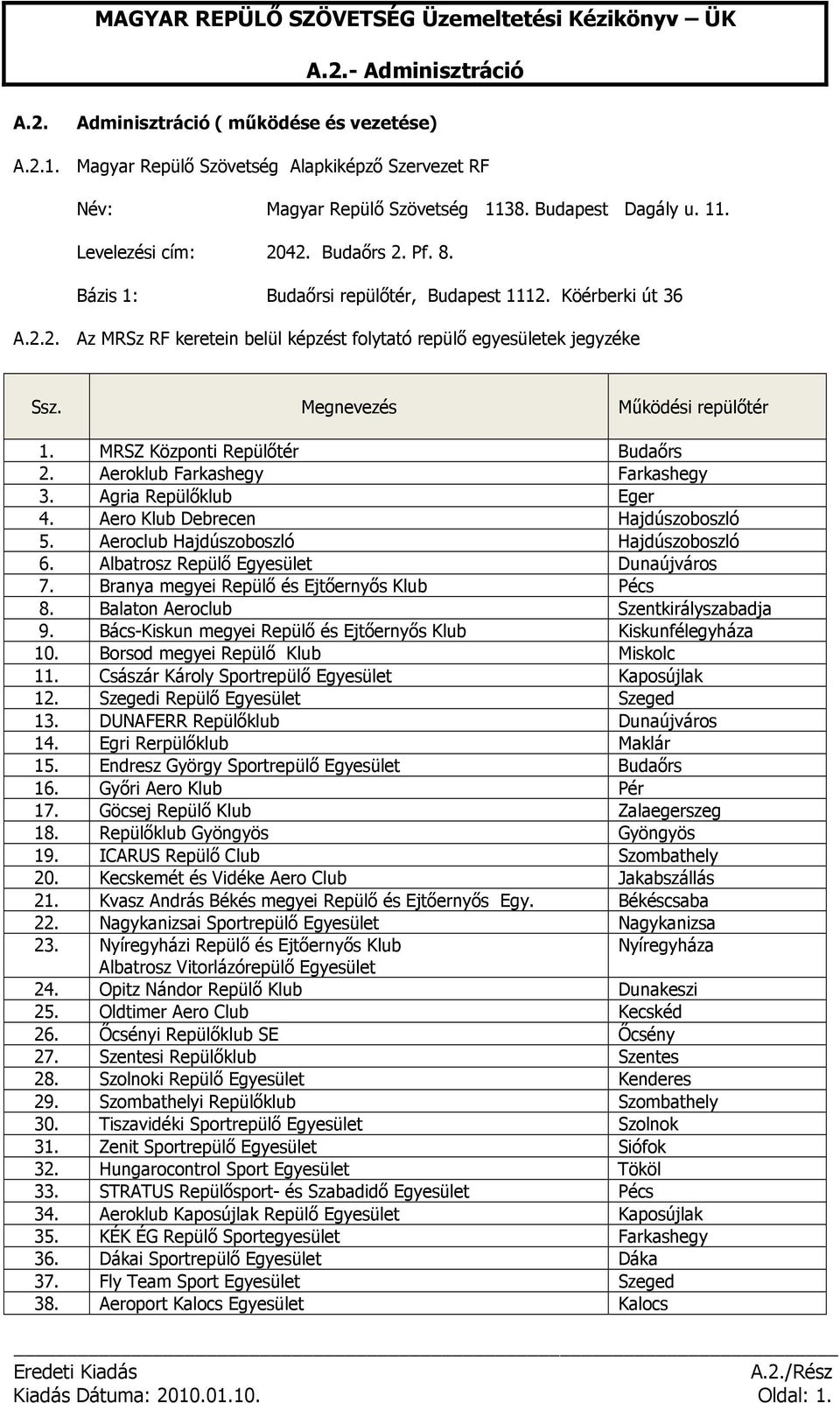 MRSZ Központi Repülőtér Budaőrs 2. Aeroklub Farkashegy Farkashegy 3. Agria Repülőklub Eger 4. Aero Klub Debrecen Hajdúszoboszló 5. Aeroclub Hajdúszoboszló Hajdúszoboszló 6.