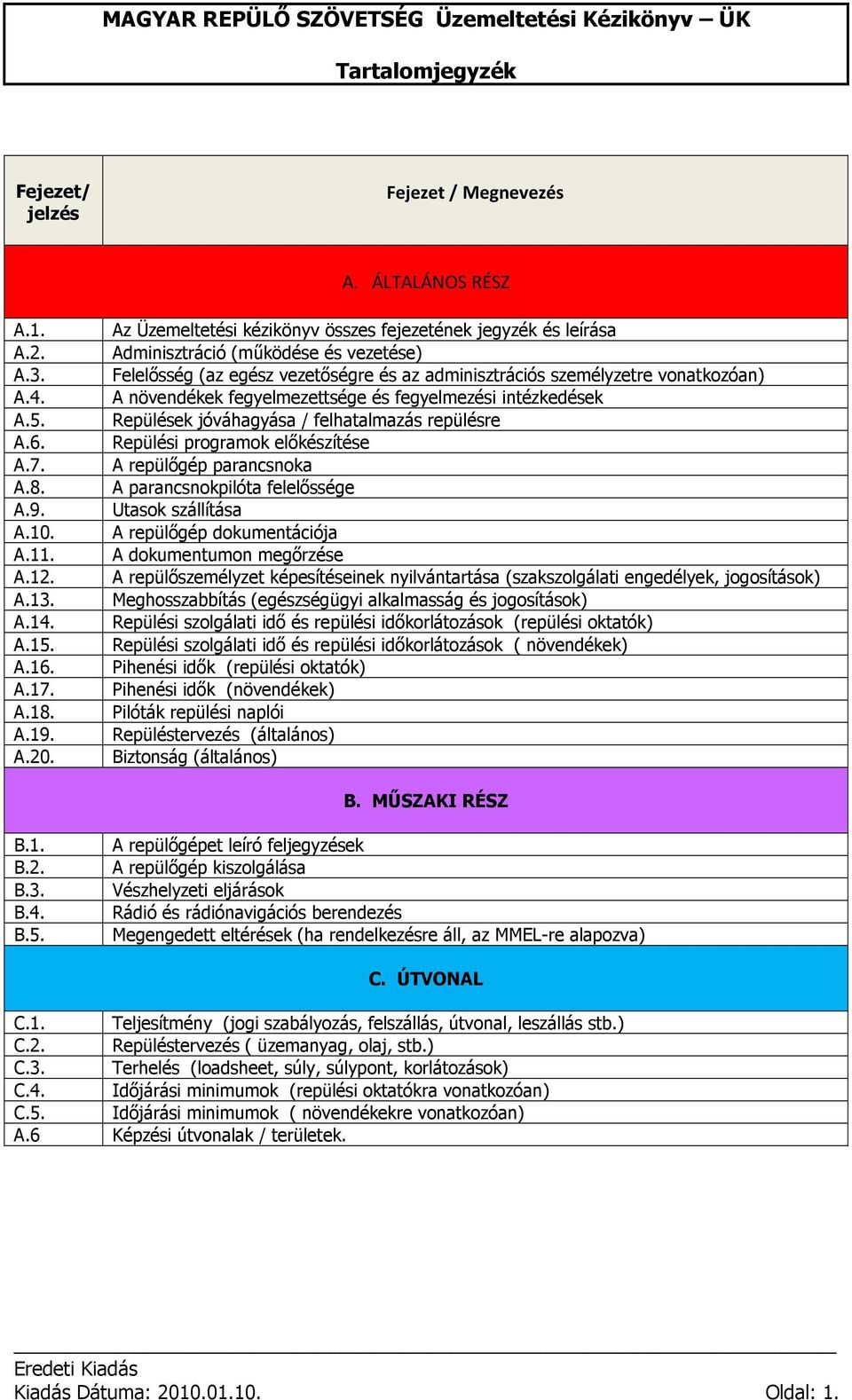 fegyelmezettsége és fegyelmezési intézkedések Repülések jóváhagyása / felhatalmazás repülésre Repülési programok előkészítése A repülőgép parancsnoka A parancsnokpilóta felelőssége Utasok szállítása