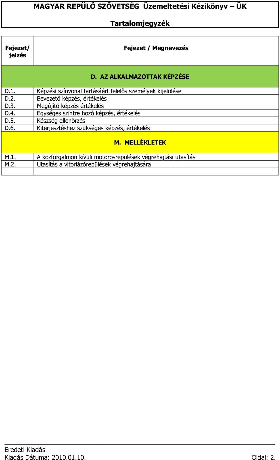 szintre hozó képzés, értékelés Készség ellenőrzés Kiterjesztéshez szükséges képzés, értékelés M. MELLÉKLETEK M.1. M.2.