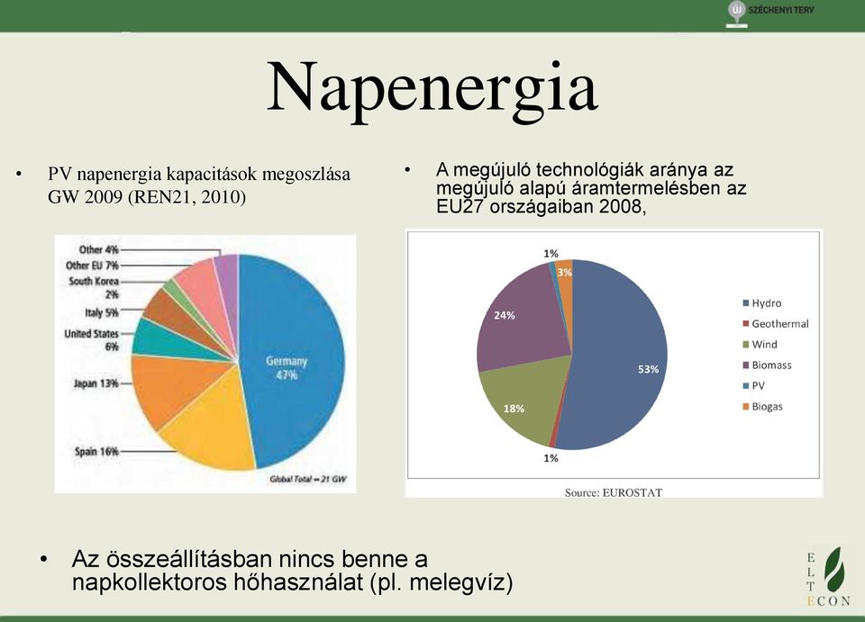 alapú áramtermelésben az EU27 országaiban 2008, Az