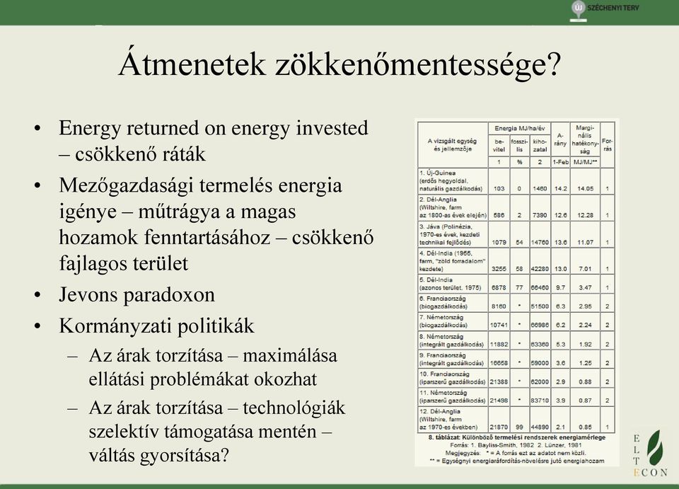 műtrágya a magas hozamok fenntartásához csökkenő fajlagos terület Jevons paradoxon