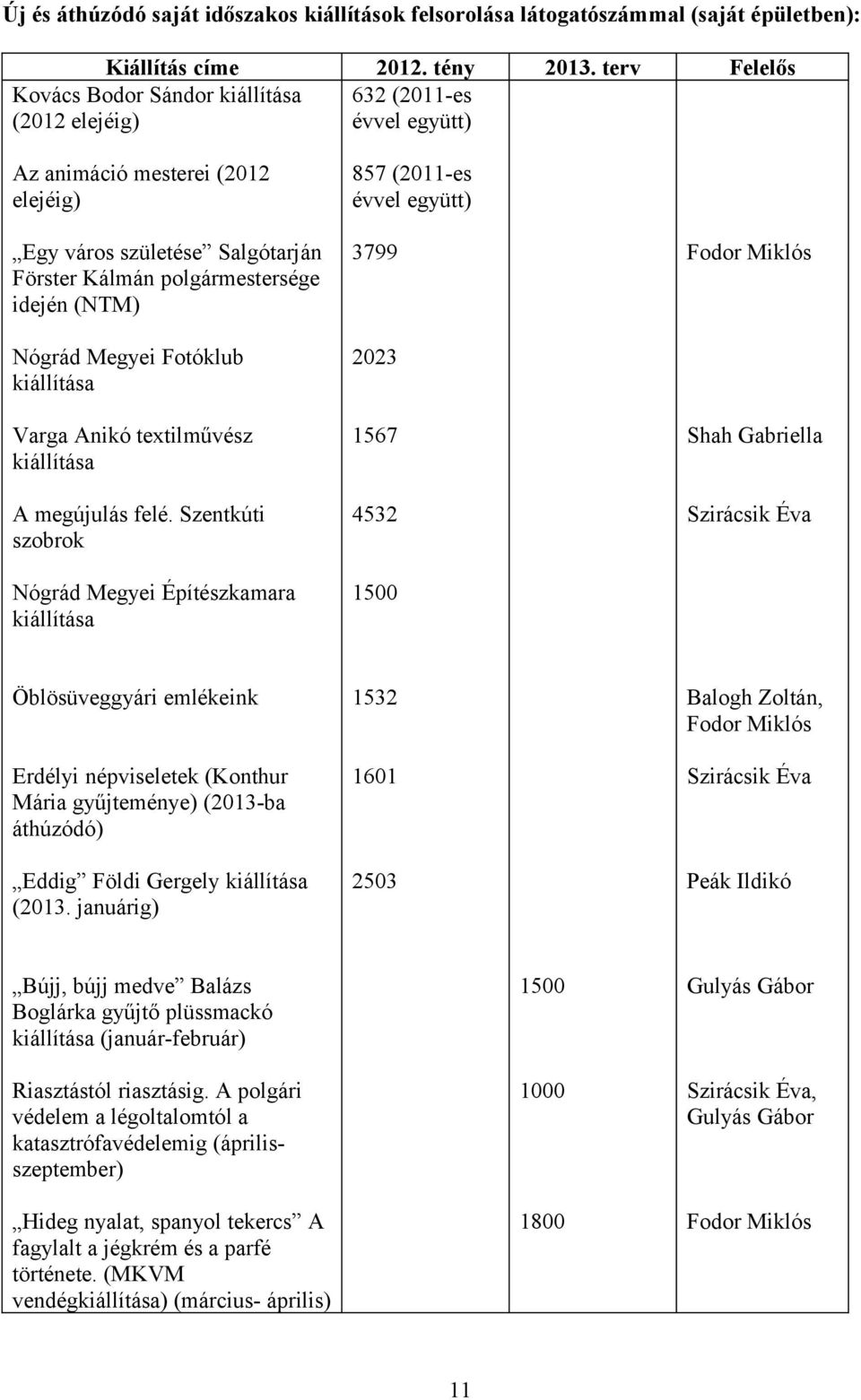 Megyei Fotóklub kiállítása Varga Anikó textilművész kiállítása A megújulás felé.