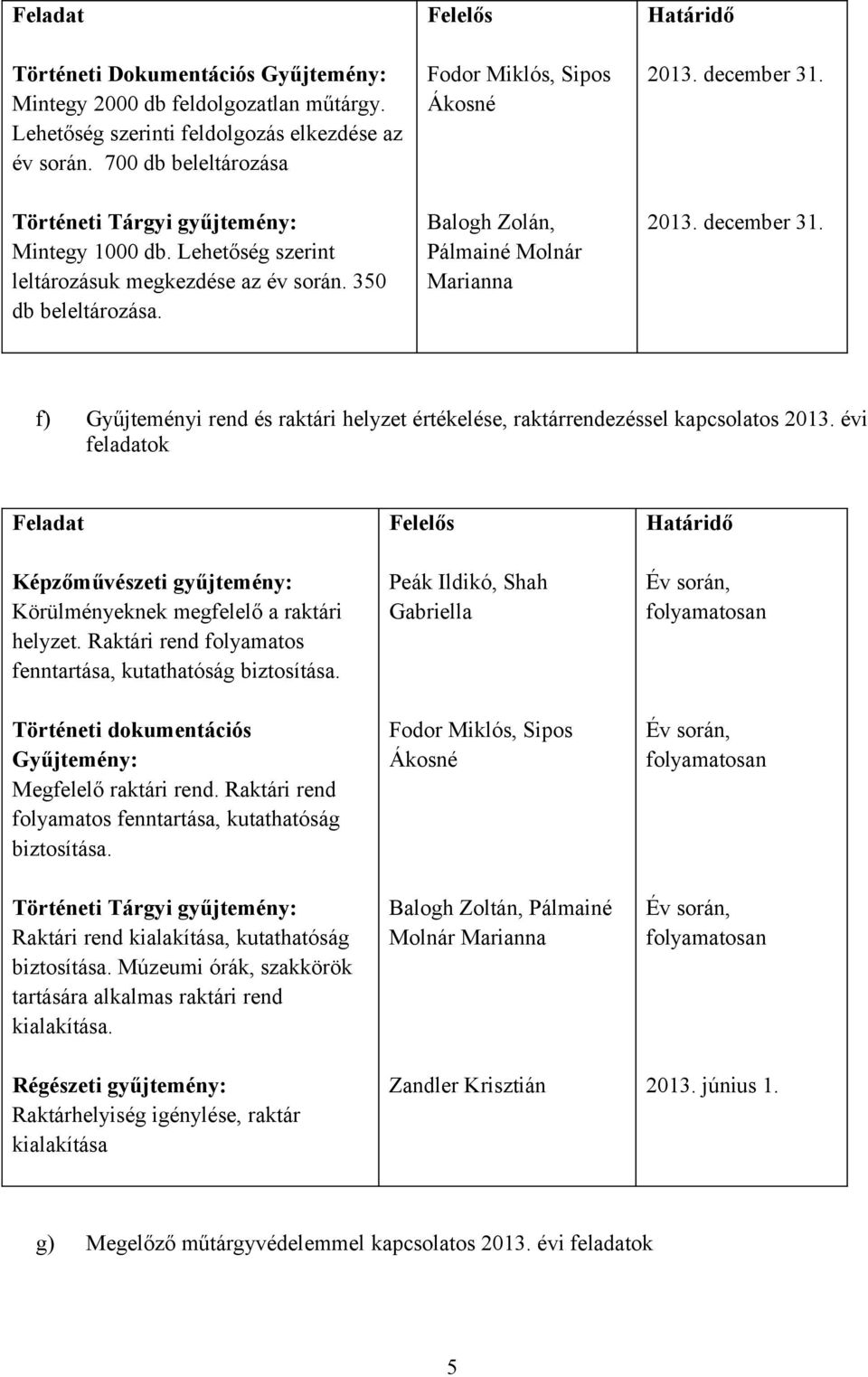 , Sipos Ákosné Balogh Zolán, Pálmainé Molnár Marianna f) Gyűjteményi rend és raktári helyzet értékelése, raktárrendezéssel kapcsolatos 2013.