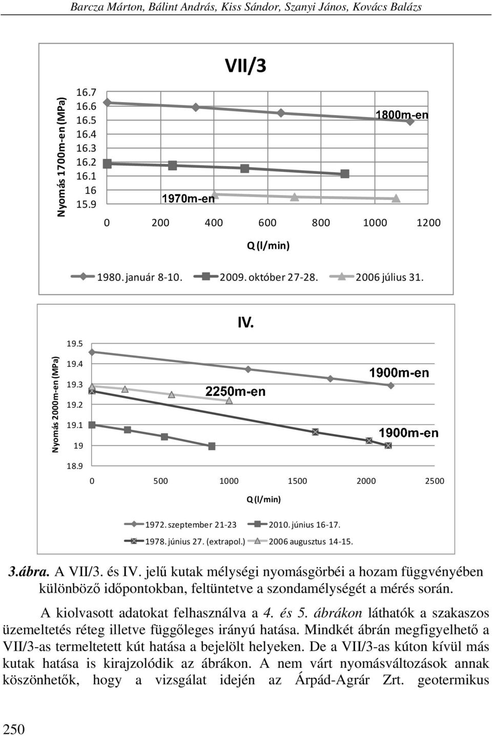 (extrapol.) 2006 augusztus 14 15. 3.ábra. A VII/3. és IV. jelű kutak mélységi nyomásgörbéi a hozam függvényében különböző időpontokban, feltüntetve a szondamélységét a mérés során.
