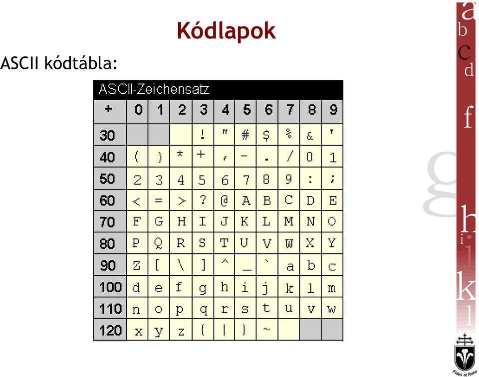 Kódlapok