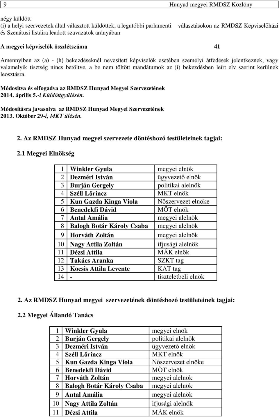 nem töltött mandátumok az (i) bekezdésben leírt elv szerint kerülnek leosztásra. Módositva és elfogadva az RMDSZ Hunyad Megyei Szervezetének 2014. április 5.-i Küldöttgyűlésén.