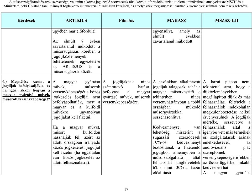 ) Megítélése szerint jogdíjk befolyásolják-e, és h igen, kkor hogyn mgyr gyártású művek, műsorok versenyképességét?