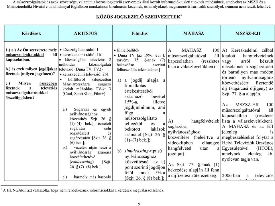 közszolgálti rádió: 1 kereskedelmi rádió: 161 közszolgált televízió: 2 közszolgálti televízió (Dun TV, TV2) kereskedelmi televízió: 261 külföldről kifejezetten Mgyrországr sugárzó kódolt műholds