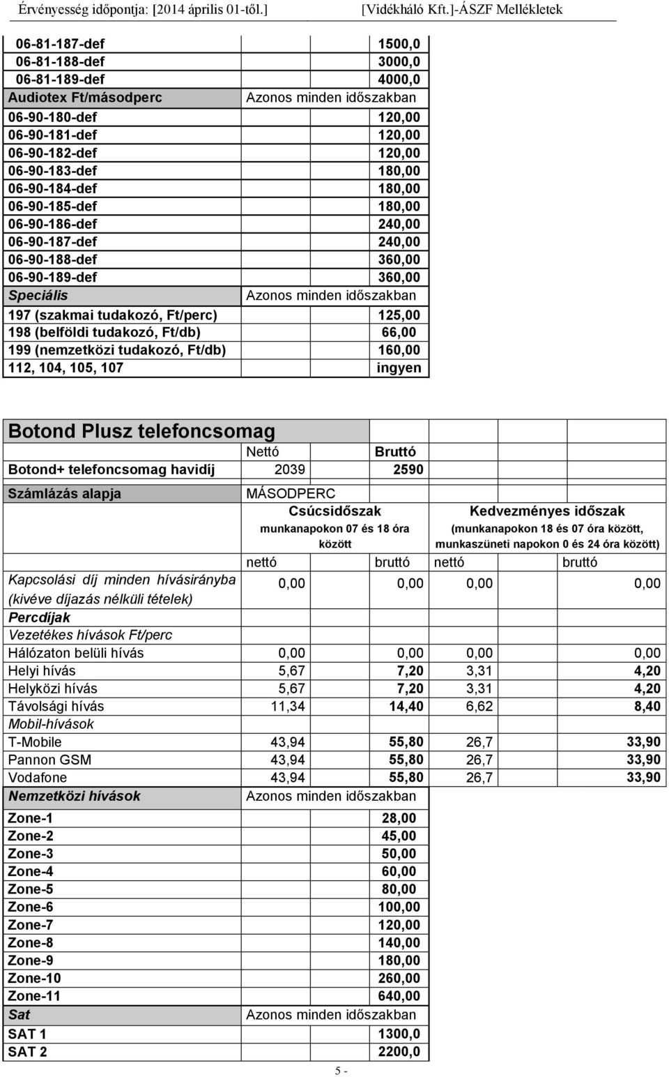 198 (belföldi tudakozó, Ft/db) 66,00 199 (nemzetközi tudakozó, Ft/db) 160,00 112, 104, 105, 107 ingyen es Botond Plusz telefoncsomag Nettó Bruttó Botond+ telefoncsomag havidíj 2039 2590 Számlázás