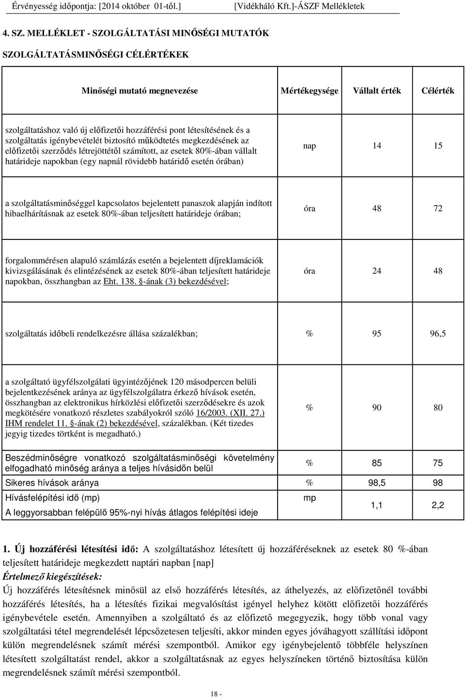 létesítésének és a szolgáltatás igénybevételét biztosító működtetés megkezdésének az előfizetői szerződés létrejöttétől számított, az esetek 80%-ában vállalt határideje napokban (egy napnál rövidebb