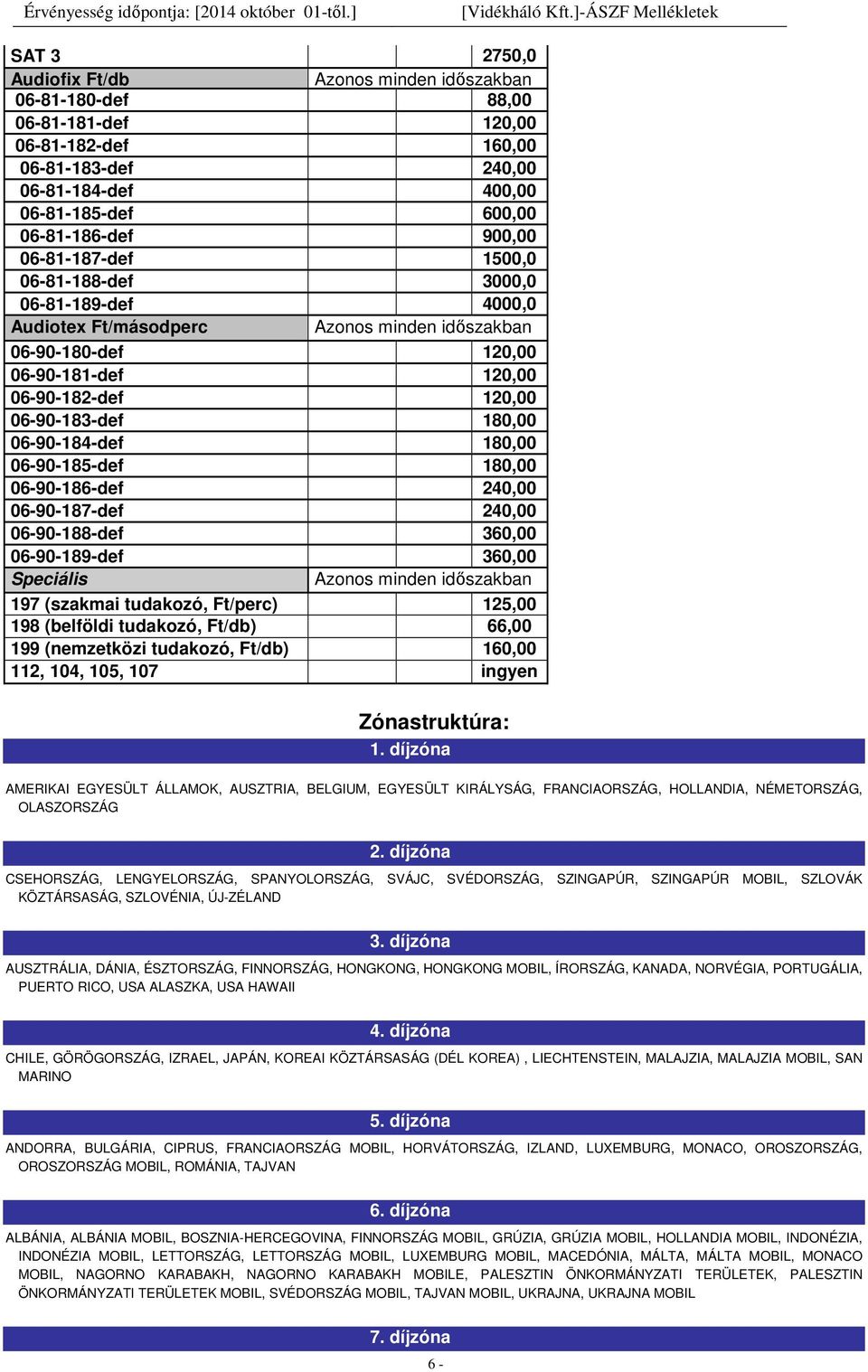 06-90-186-def 240,00 06-90-187-def 240,00 06-90-188-def 360,00 06-90-189-def 360,00 Speciális 197 (szakmai tudakozó, Ft/perc) 125,00 198 (belföldi tudakozó, Ft/db) 66,00 199 (nemzetközi tudakozó,