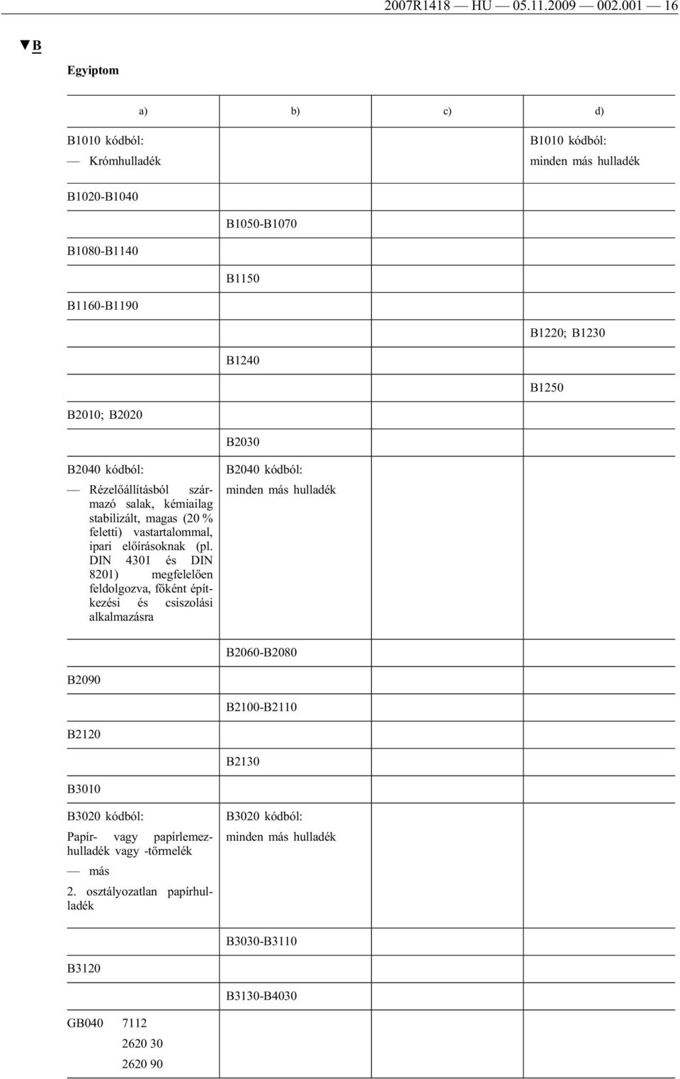 Rézelőállításból származó salak, kémiailag stabilizált, magas (20 % feletti) vastartalommal, ipari előírásoknak (pl.