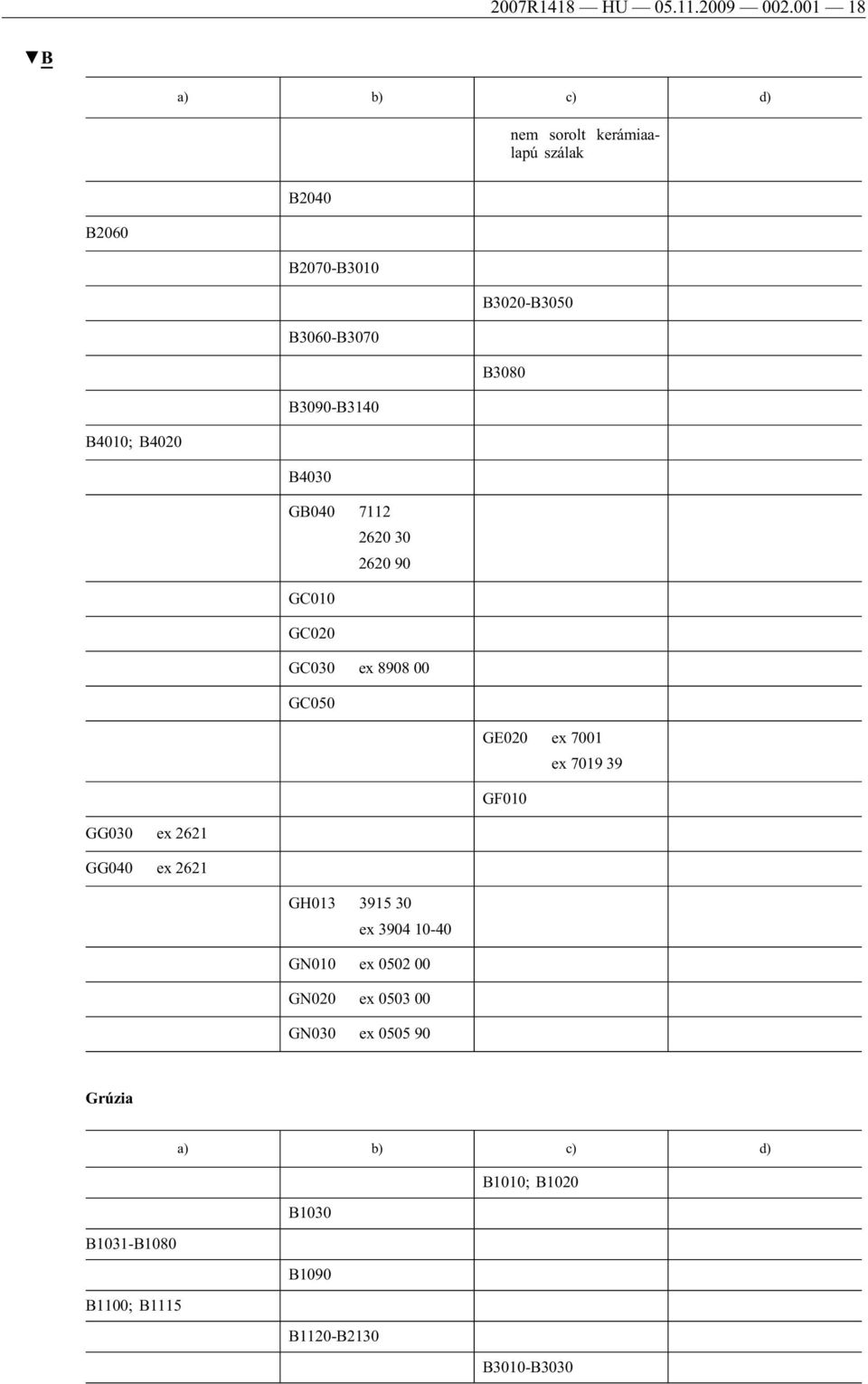 B4010; B4020 B4030 GB040 7112 2620 30 2620 90 GC010 GC020 GC030 ex 8908 00 GC050 GE020 ex 7001 ex 7019 39