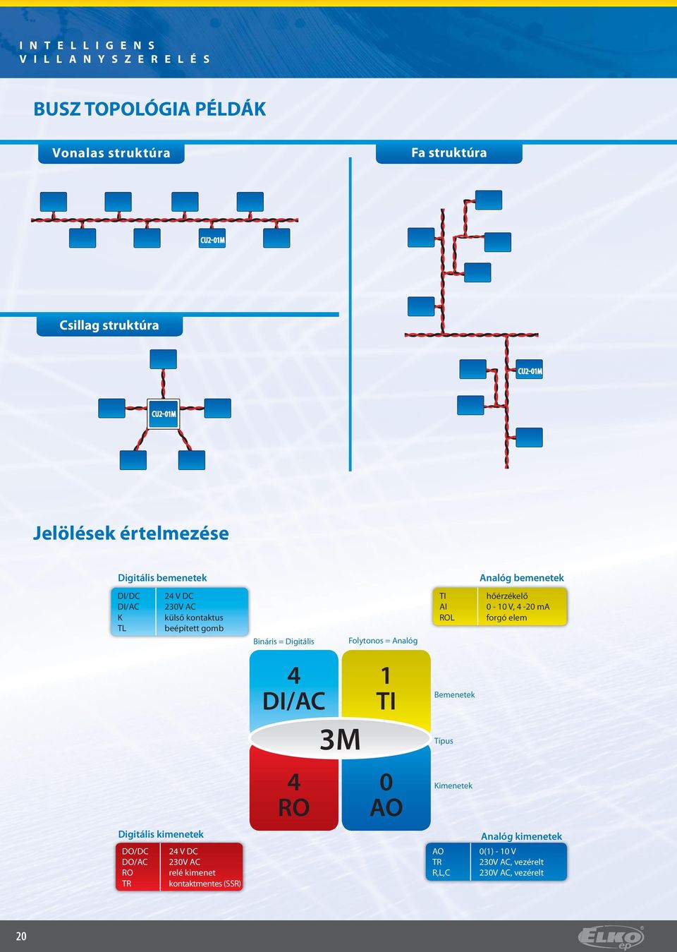 beépített gomb 4 V DC 30V AC relé kimenet kontaktmentes (SSR) Bináris = Digitális 4 DI/AC 4 RO 3M Folytonos = Analóg 1 TI 0 AO TI AI ROL