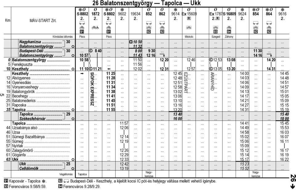 . 10 58 12 46 e12 53 Fenépuszt. Keszthey. F e11 21 12 57 e13 05 Keszthey. Asógyenes Gyenesdás.. Vonyrcvshegy. Bongyörö. Becehegy.. Bonedercs Rpos. Tpoc.. F Tpoc.