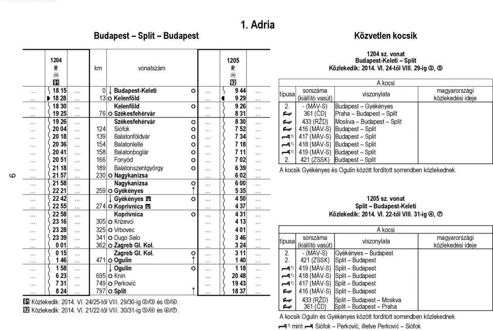 - (MÁV-S) Budpest Gyéényes 19 25 76 ó Széesfehérvár 8 31 Ë 361 ( D) Prh Budpest Spt 19 26 Széesfehérvár ó 8 30 Ë 433 (RD) Mosv Budpest Spt 20 04 124 Sófo ó 7 52 Ë 416 (MÁV-S) Budpest Spt 20 18 139