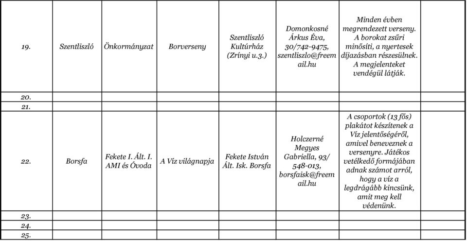 24. 25. Fekete I. Ált. I. AMI és Óvoda A Víz világnapja Fekete István Ált. Isk. Borsfa Holczerné Megs Gabriella, 93/ 548-013, borsfaisk@freem ail.