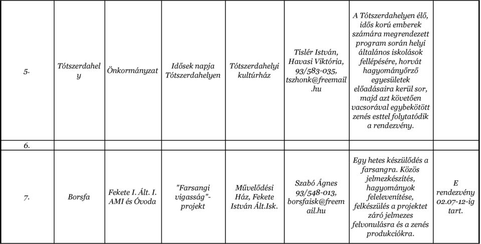 követően vacsorával egybekötött zenés esttel folytatódik a rendezvény. 6. 7. Borsfa Fekete I. Ált. I. AMI és Óvoda "Farsangi vigasság"- projekt Művelődési Ház, Fekete István Ált.Isk.