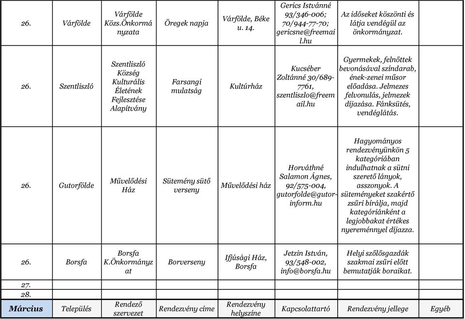 hu Grmekek, felnőttek bevonásával színdarab, ének-zenei műsor előadása. Jelmezes felvonulás, jelmezek díjazása. Fánksütés, vendéglátás. 26.