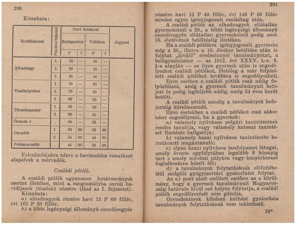 :iÍmítúsára nézve a havizsoldra vonatkozó alapelvek a mérvadók. Családi pótlék.