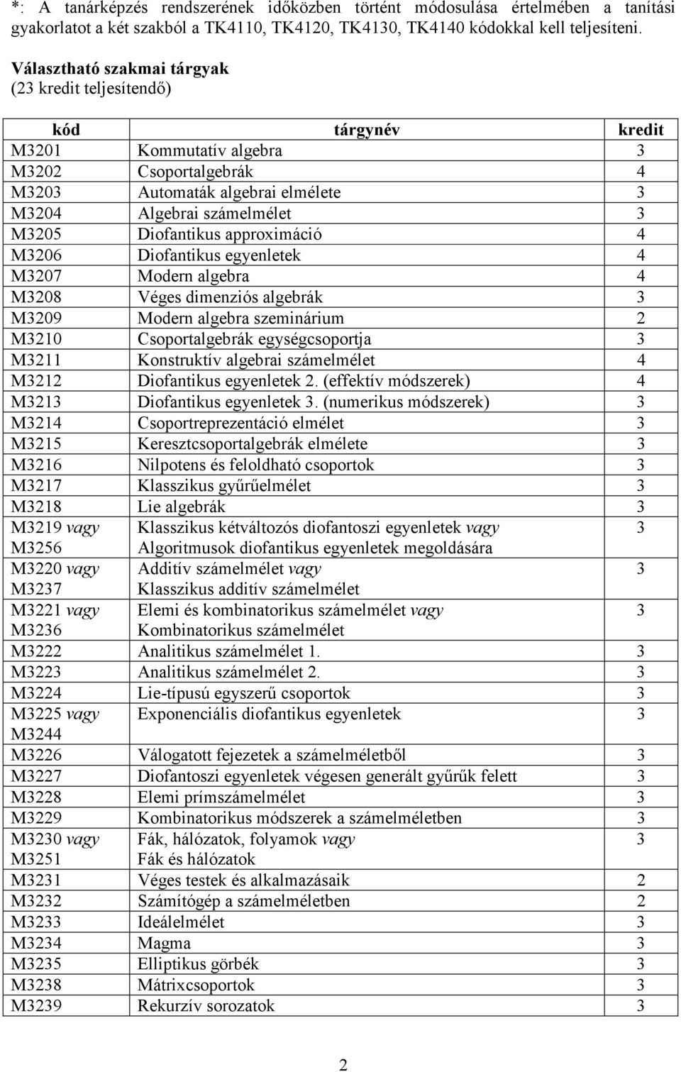 approximáció M206 Diofantikus egyenletek M207 Modern algebra M208 Véges dimenziós algebrák M209 Modern algebra szeminárium 2 M210 Csoportalgebrák egységcsoportja M211 Konstruktív algebrai számelmélet