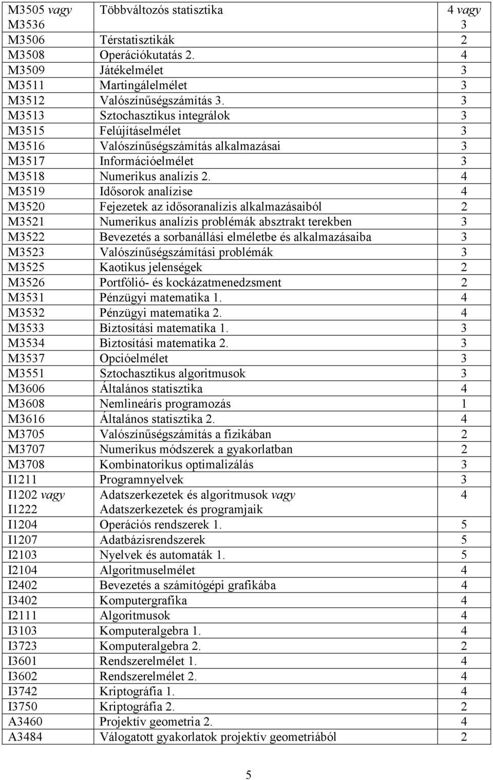 M519 Idısorok analízise M520 Fejezetek az idısoranalízis alkalmazásaiból 2 M521 Numerikus analízis problémák absztrakt terekben M522 Bevezetés a sorbanállási elméletbe és alkalmazásaiba M52