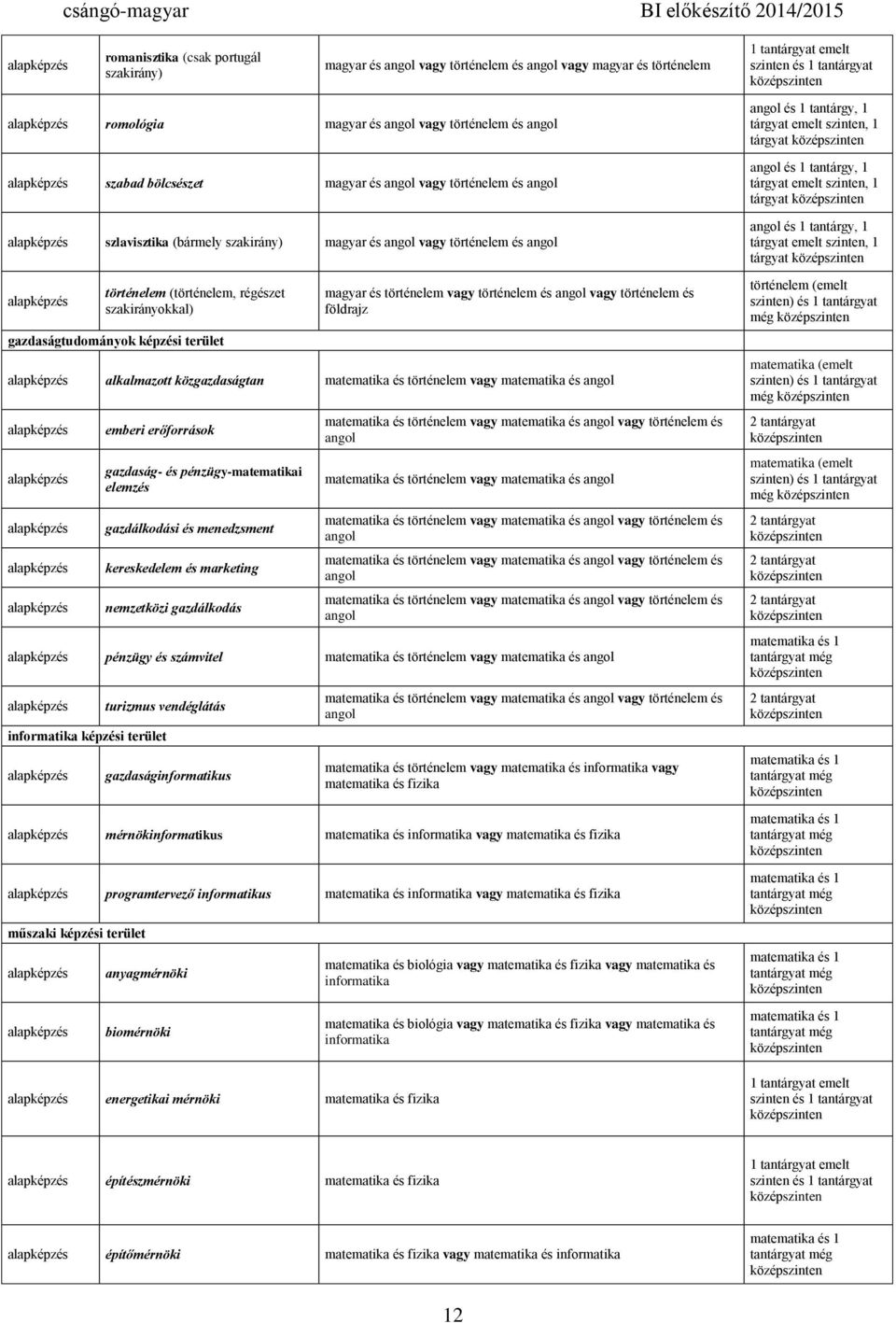 és történelem vagy történelem és angol vagy történelem és földrajz alap alkalmazott közgazdaságtan matematika és történelem vagy matematika és angol alap alap alap alap alap emberi erőforrások