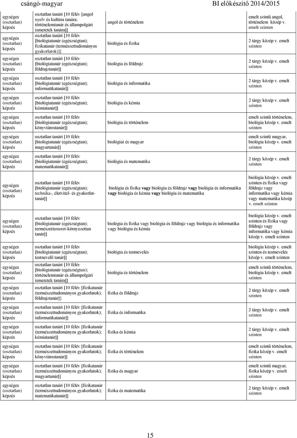 emelt magyar biológiai és magyar emelt szintű magyar, biológia közép v.