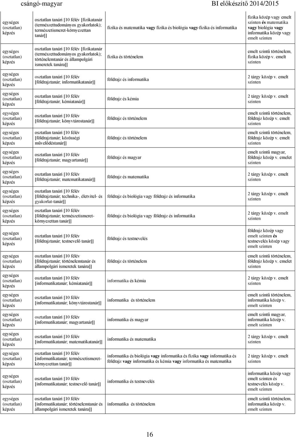 emelt [földrajztanár; informatika földrajz és informatika [földrajztanár; kémia földrajz és kémia [földrajztanár; könyvtáros földrajz és történelem földrajz közép v.