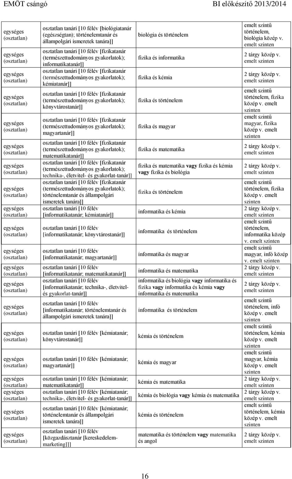 [fizikatanár (természettudományos gyakorlatok); technika-, életvitel- és gyakorlat-tanár]] [fizikatanár (természettudományos gyakorlatok); történelemtanár és állampolgári ismeretek [informatikatanár;