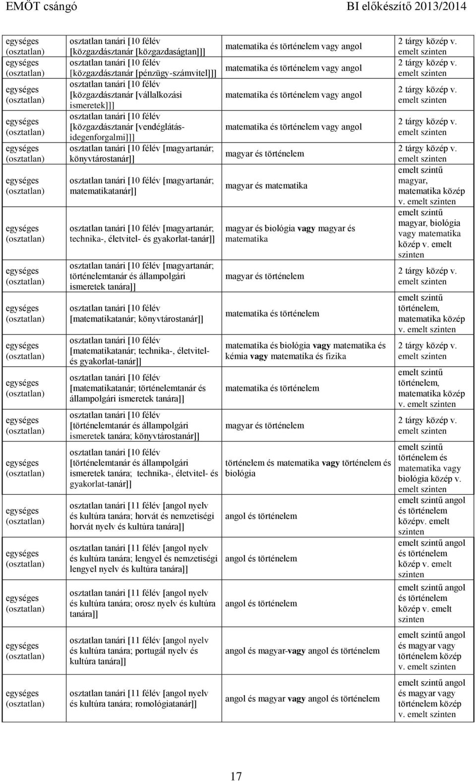 technika-, életvitelés gyakorlat-tanár]] [matematikatanár; történelemtanár és állampolgári ismeretek ismeretek tanára; könyvtárostanár]] ismeretek tanára; technika-, életvitel- és gyakorlat-tanár]]