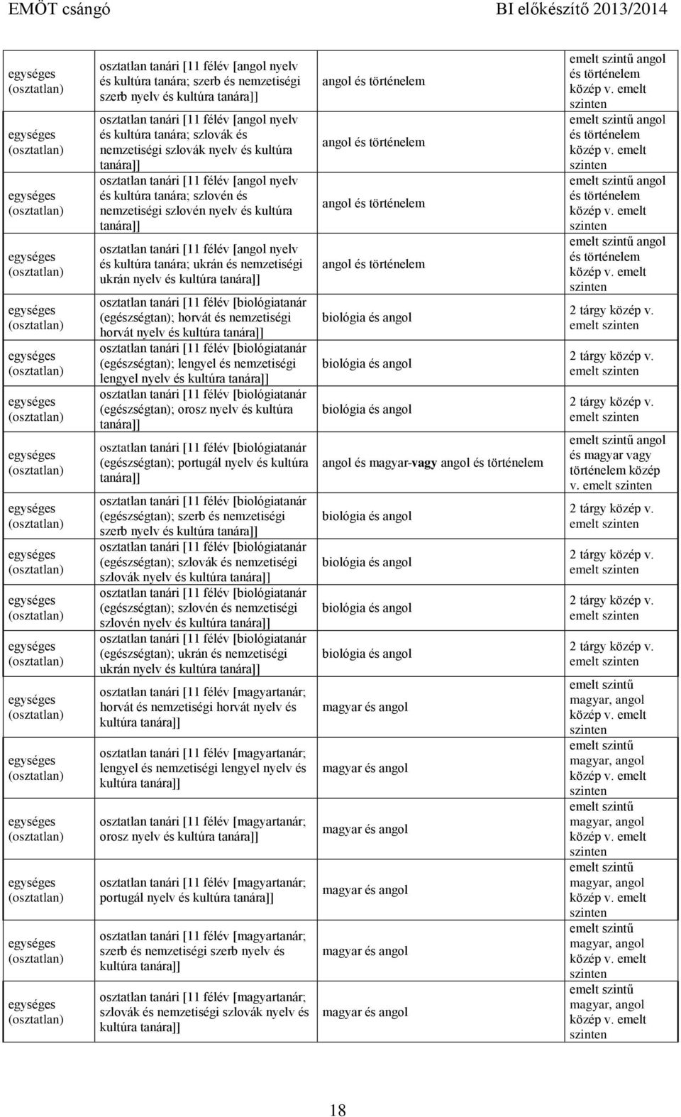 [biológiatanár (egészségtan); lengyel és nemzetiségi lengyel nyelv és kultúra [biológiatanár (egészségtan); orosz nyelv és kultúra [biológiatanár (egészségtan); portugál nyelv és kultúra