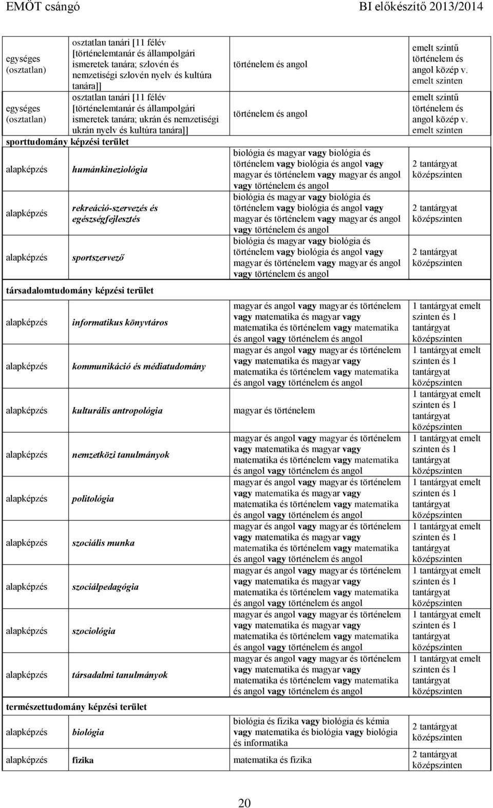 tanulmányok politológia szociális munka szociálpedagógia szociológia társadalmi tanulmányok természettudomány képzési terület biológia fizika matematika és fizika biológia és magyar vagy biológia és