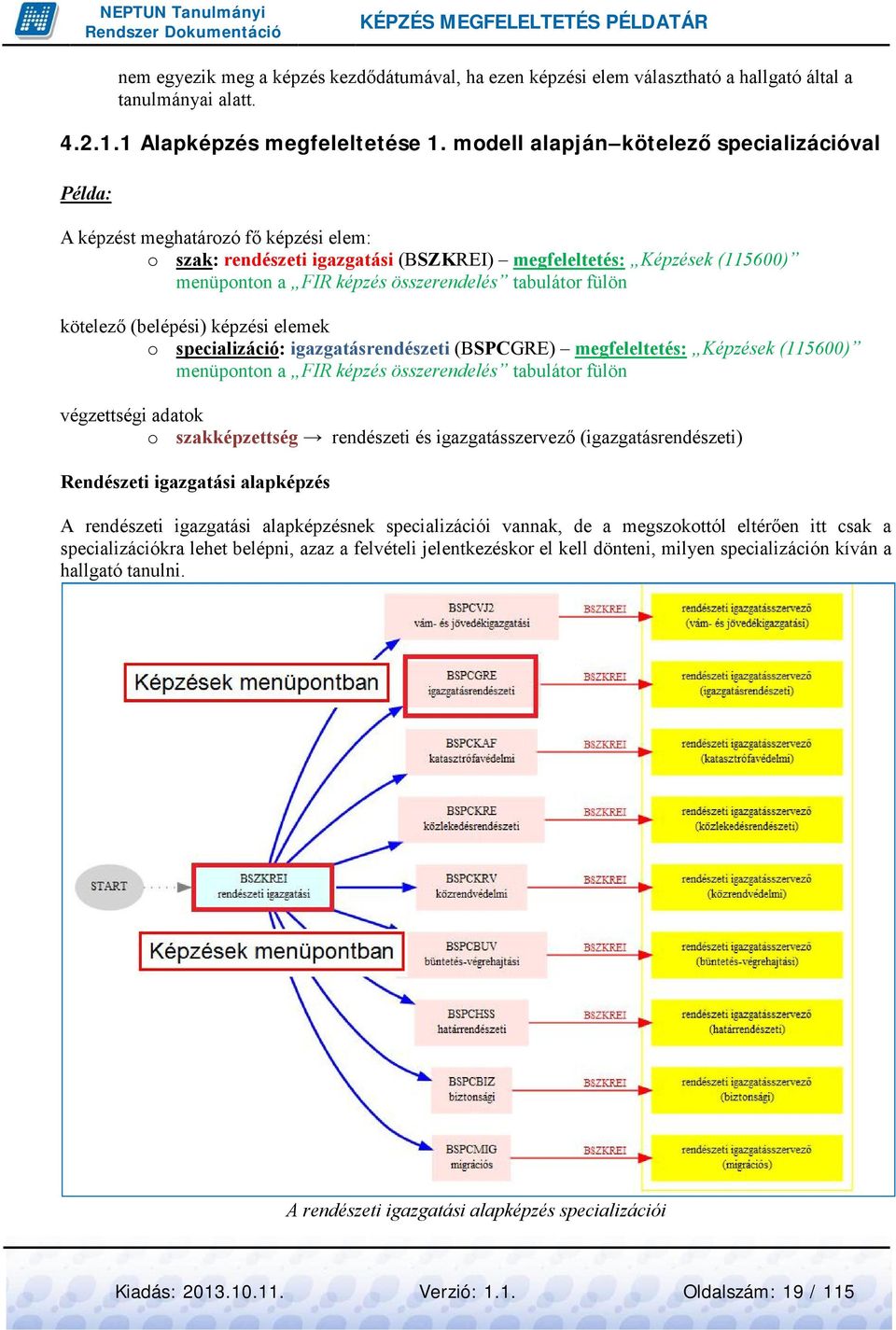 tabulátor fülön kötelező (belépési) képzési elemek o specializáció: igazgatásrendészeti (BSPCGRE) megfeleltetés: Képzések (115600) menüponton a FIR képzés összerendelés tabulátor fülön végzettségi